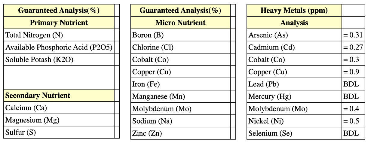 metal analysis